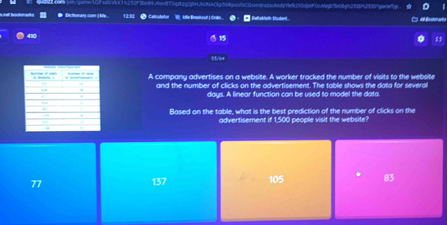 qud22.comjoin/game/U2FscGVkx1%252F5bn89J9ovBT3qzkzg2j8HJkUNACkp5Wkpusf6CQsxminazack6dzrefk290d(WFGcANgbTb98gN259D4253D1gemeTyp
s net bookmarks Dictionary.com | Me.. 12:32 Calicutator Idle Breakout | Onlin... DeltaMath Stuident . C A# Boskmarks
410
15
$3
53/64
A company advertises on a website. A worker tracked the number of visits to the website
and the number of clicks on the advertisement. The table shows the data for several
days. A linear function can be used to model the data.
Based on the table, what is the best prediction of the number of clicks on the
advertisement if 1,500 people visit the website?
77
137 105 83