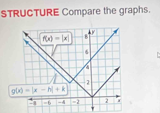 STRUCTURE Compare the graphs.