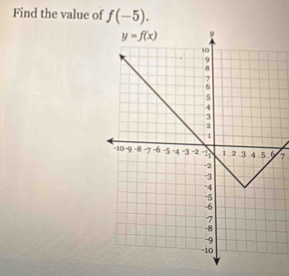 Find the value of f(-5).
7