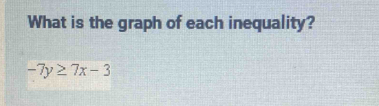 What is the graph of each inequality?
-7y≥ 7x-3