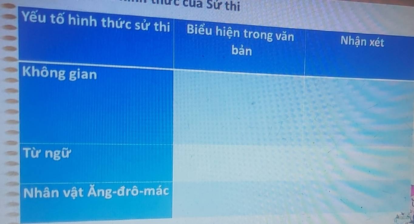 hức của Sử thi