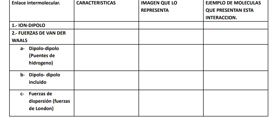 Enlace intermolecular. CARACTERISTICAS IMAGEN QUE LO EJEMPLO DE MOLECULAS