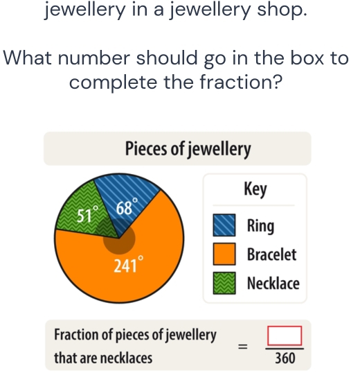 jewellery in a jewellery shop.
What number should go in the box to
complete the fraction?
Pieces of jewellery
Key
Ring
Bracelet
Necklace
Fraction of pieces of jewellery = □ /360 
that are necklaces