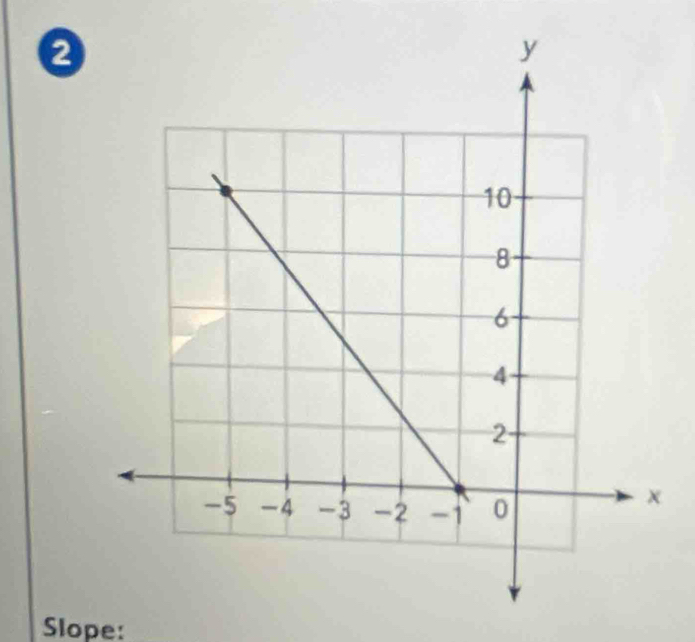 Slope: