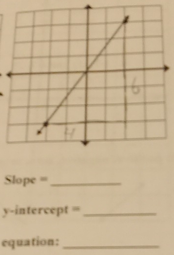 Slope =_
y-in tercept =_ 
equation:_