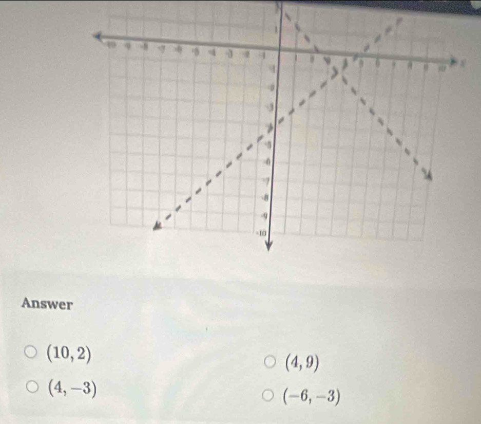 Answer
(10,2)
(4,9)
(4,-3)
(-6,-3)