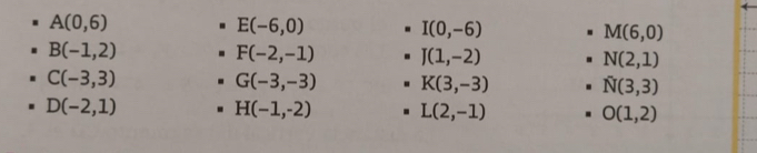 A(0,6)
E(-6,0) I(0,-6)
M(6,0)
B(-1,2)
F(-2,-1) J(1,-2)
N(2,1)
C(-3,3)
G(-3,-3) K(3,-3) N(3,3)
D(-2,1)
H(-1,-2) L(2,-1) O(1,2)