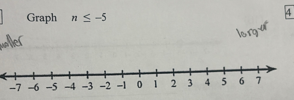 Graph n≤ -5
4