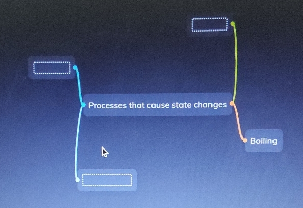 Processes that cause state changes 
Boiling