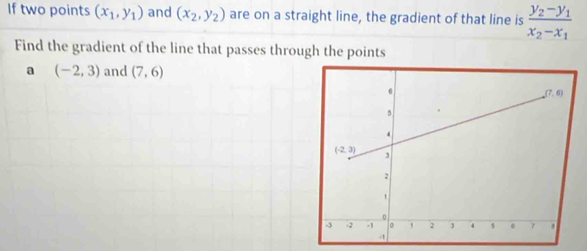 If two points (x_1,y_1) and (x_2,y_2) are on a straight line, the gradient of that line is frac y_2-y_1x_2-x_1
Find the gradient of the line that passes through the points
a (-2,3) and (7,6)