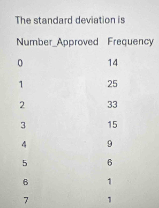 The standard deviation is
y
7
1