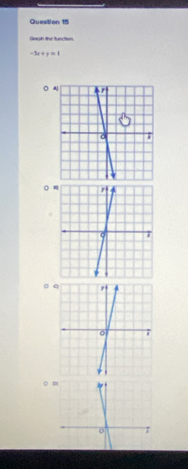 Graph the function.
-5x+y=1
○ 
0 
0 
○