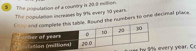 The population of a country is 20.0 million. 
The population increases by 9% every 10 years. 
e. Round the numbers to one decimal place. 
ery year. Co