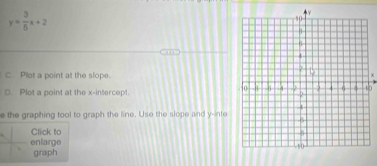 y= 3/5 x+2
C Plot a point at the slope. 
D. Plot a point at the x-intercept. 
0 
e the graphing tool to graph the line. Use the slope and y -inte 
Click to 
enlarge 
graph