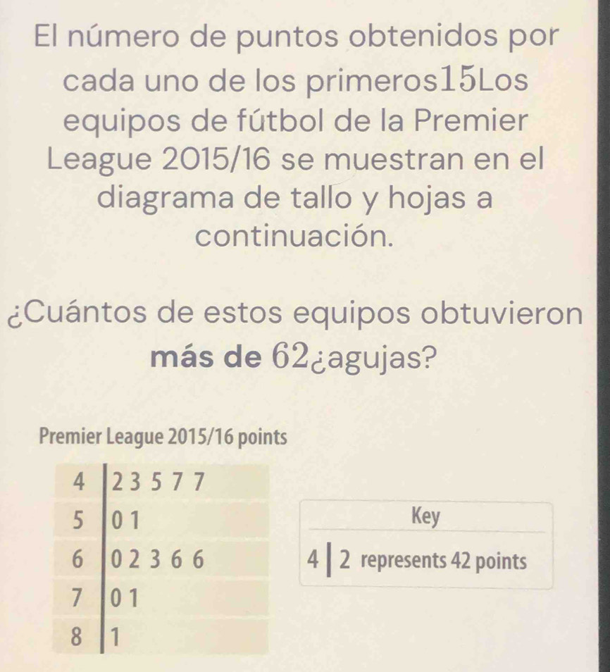 El número de puntos obtenidos por
cada uno de los primeros15Los
equipos de fútbol de la Premier
League 2015/16 se muestran en el
diagrama de tallo y hojas a
continuación.
¿Cuántos de estos equipos obtuvieron
más de 62¿agujas?
Premier League 2015/16 points
Key
4 ┃ 2 represents 42 points