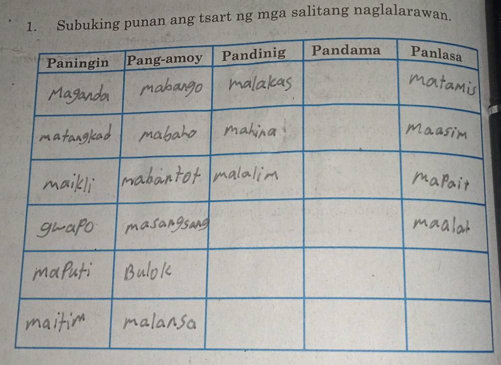 Subuking punan ang tsart ng mga salitang naglalarawan.