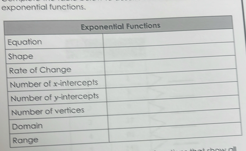 exponential functions.