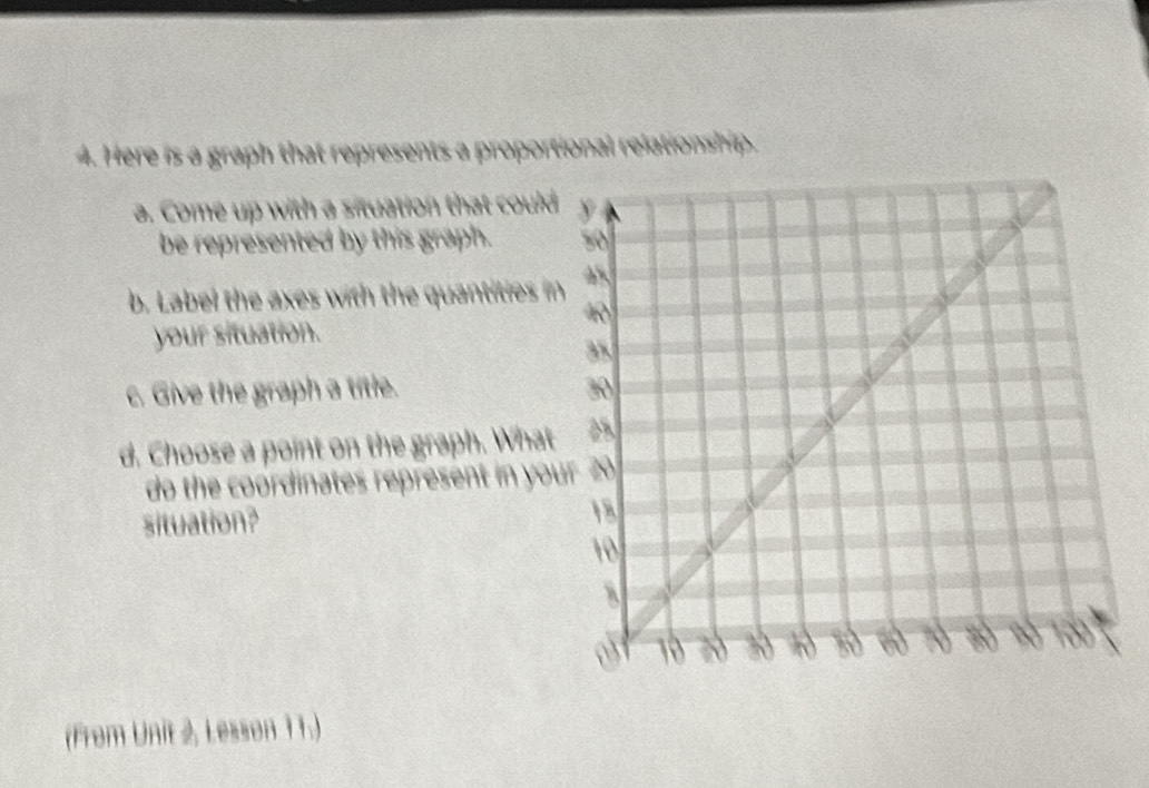 Here is a graph that represents a proportional relationship. 
a. Come up with a situation that coul 
be represented by this graph. 
b. Label the axes with the quantities i 
your situation. 
c. Give the graph a title. 
d. Choose a point on the graph. What 
do the coordinates represent in yo 
situation? 
(From Unit 2, Lesson 11.)