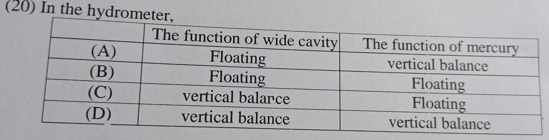 (20) In the hydromete