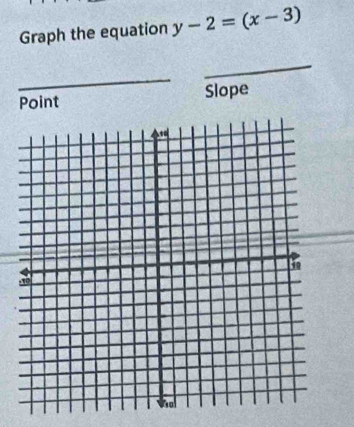 Graph the equation y-2=(x-3)
_ 
_ 
Point Slope