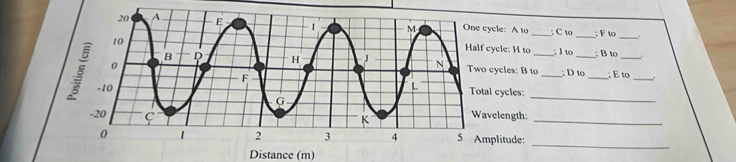 ycle: A to _; C to_ ; F to 
_ 
cycle: H to : J to B to . 
cycles: B to_ _ D to _; E to _. 
_ 
l cycles: 
velength: 
_ 
plitude: 
_ 
Distance (m)