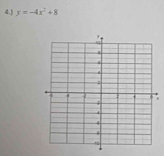 4.) y=-4x^2+8
χ