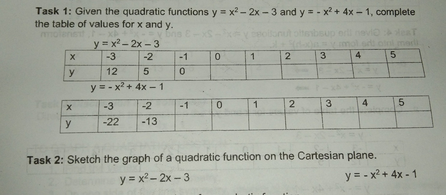 Task 1: Given the quadratic functions y=x^2-2x-3 and y=-x^2+4x-1 , complete
the table of values for x and y.
y=x^2-2x-3
Task 2: Sketch the graph of a quadratic function on the Cartesian plane.
y=x^2-2x-3
y=-x^2+4x-1