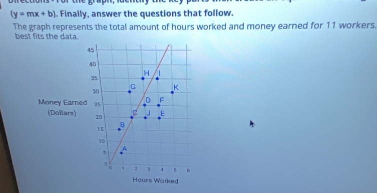 (y=mx+b). Finally, answer the questions that follow. 
The graph represents the total amount of hours worked and money earned for 11 workers. 
best fits the data.