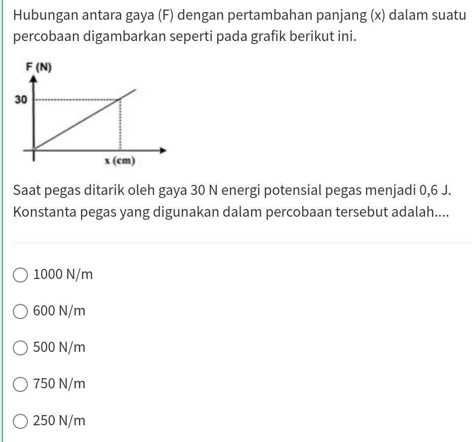 Hubungan antara gaya (F) dengan pertambahan panjang (x) dalam suatu
percobaan digambarkan seperti pada grafik berikut ini.
Saat pegas ditarik oleh gaya 30 N energi potensial pegas menjadi 0,6 J.
Konstanta pegas yang digunakan dalam percobaan tersebut adalah....
1000 N/m
600 N/m
500 N/m
750 N/m
250 N/m