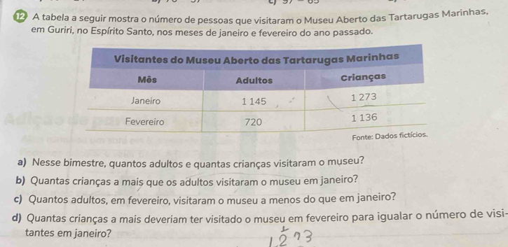 ⑫ A tabela a seguir mostra o número de pessoas que visitaram o Museu Aberto das Tartarugas Marinhas, 
em Guriri, no Espírito Santo, nos meses de janeiro e fevereiro do ano passado. 
a) Nesse bimestre, quantos adultos e quantas crianças visitaram o museu? 
b) Quantas crianças a mais que os adultos visitaram o museu em janeiro? 
c) Quantos adultos, em fevereiro, visitaram o museu a menos do que em janeiro? 
d) Quantas crianças a mais deveriam ter visitado o museu em fevereiro para igualar o número de visi- 
tantes em janeiro?