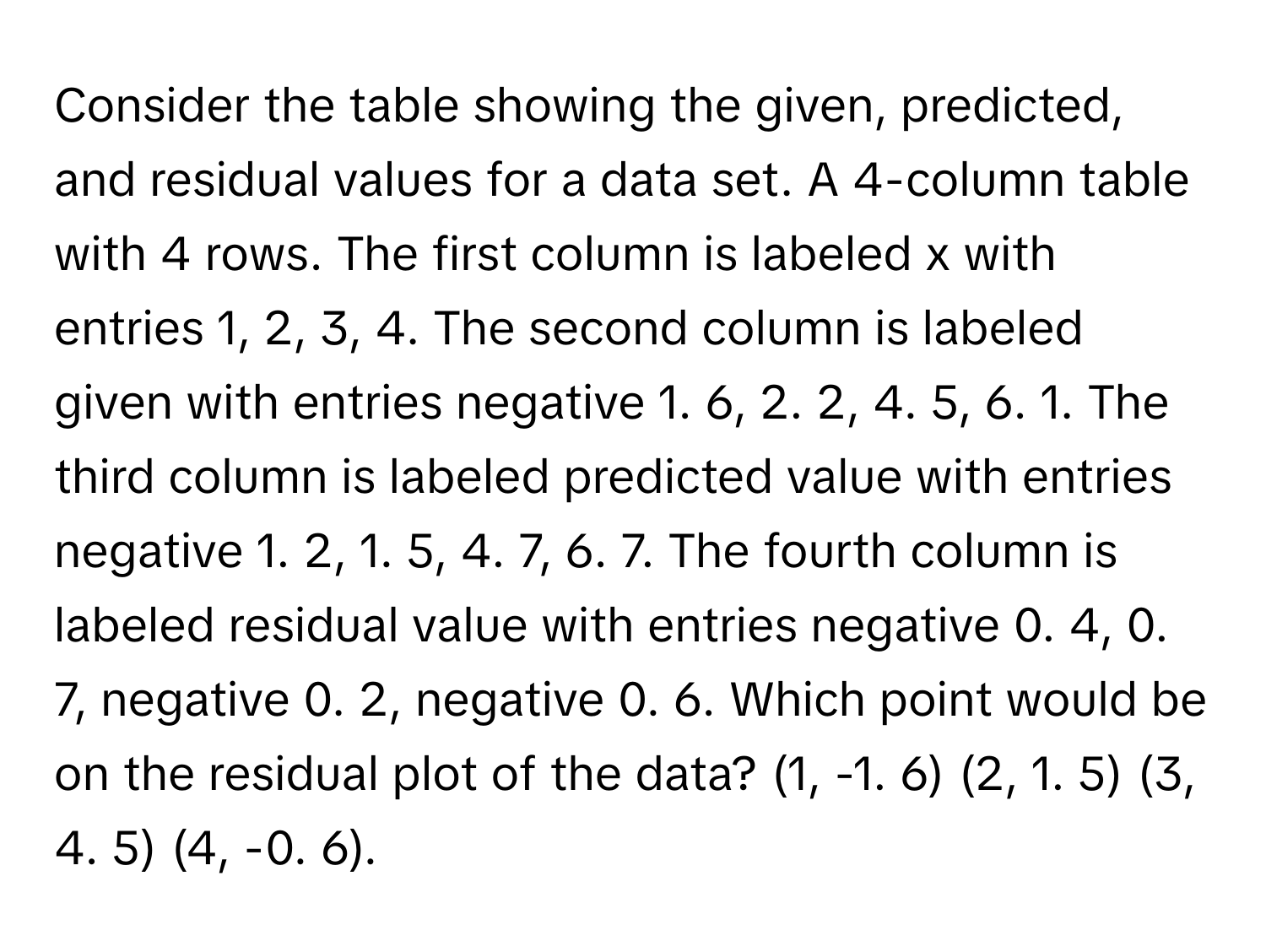 Solved: Consider the table showing the given, predicted, and residual ...