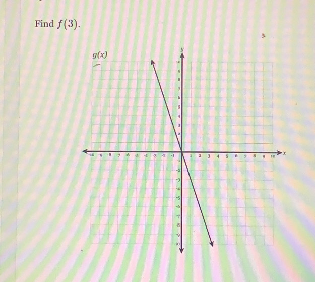 Find f(3).