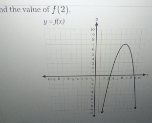 nd the value of f(2).
X