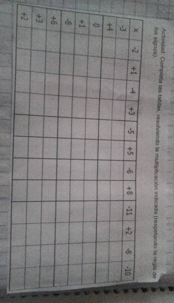 Actividad: Completa las tablas, resolviendo la multiplicación indicada (respetando la regla de 
los signos).