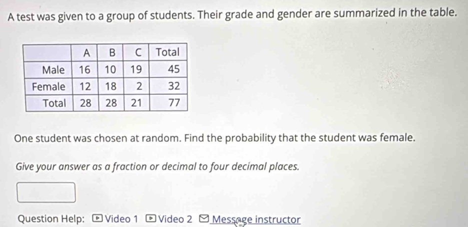 A test was given to a group of students. Their grade and gender are summarized in the table. 
One student was chosen at random. Find the probability that the student was female. 
Give your answer as a fraction or decimal to four decimal places. 
Question Help: Video 1 Video 2 Message instructor