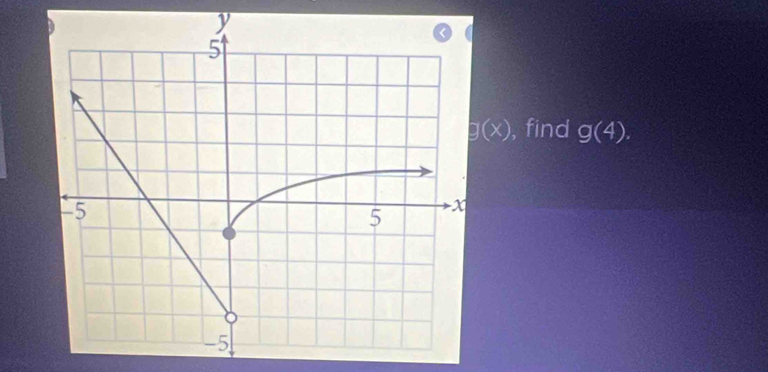 g(x) , find g(4).