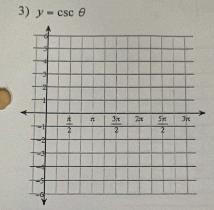 y=csc θ