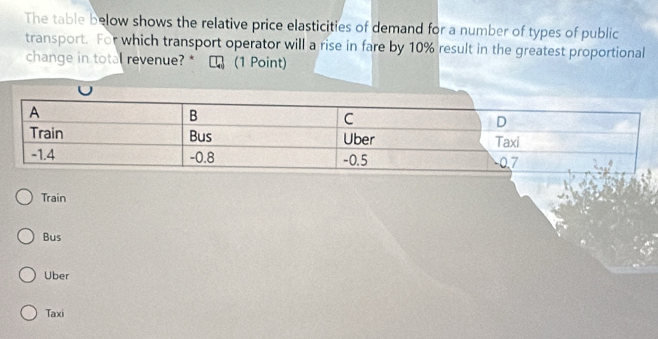 The table below shows the relative price elasticities of demand for a number of types of public
transport. For which transport operator will a rise in fare by 10% result in the greatest proportional
change in total revenue? * (1 Point)
Train
Bus
Uber
Taxi