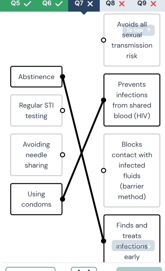 Q7 * I Q8* Q9*
Avoids all 
sexual 
transmission 
risk 
Abstinence 
Prevents 
infections 
Regular STI from shared 
testing blood (HIV) 
Avoiding Blocks 
needle contact with 
sharing infected 
fluids 
(barrier 
Using method) 
condoms 
Finds and 
treats 
infections 
early