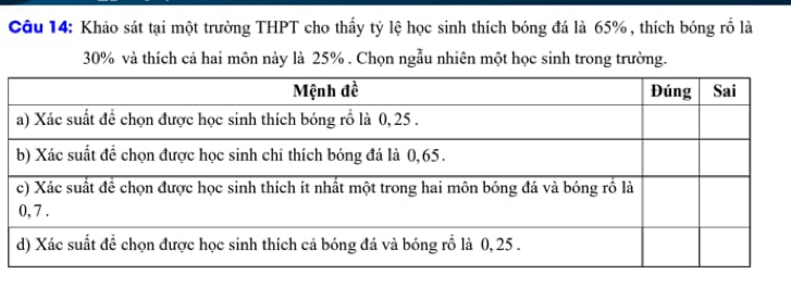 Khảo sát tại một trường THPT cho thấy tỷ lệ học sinh thích bóng đá là 65% , thích bóng rồ là
30% và thích cả hai môn này là 25%. Chọn ngẫu nhiên một học sinh trong trường.