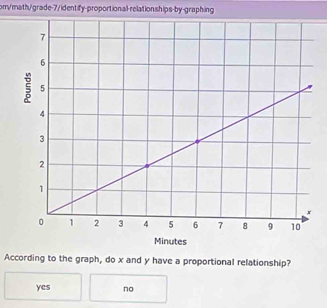 om/math/grade-7/identify-proportional-relationships-by-graphing
According to the graph, do x and y have a proportional relationship?
yes no