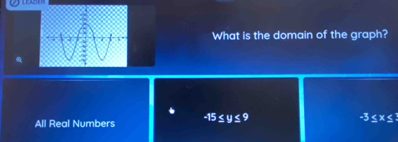 LEADER
What is the domain of the graph?
-3≤ x≤ 3
All Real Numbers
-15≤ y≤ 9