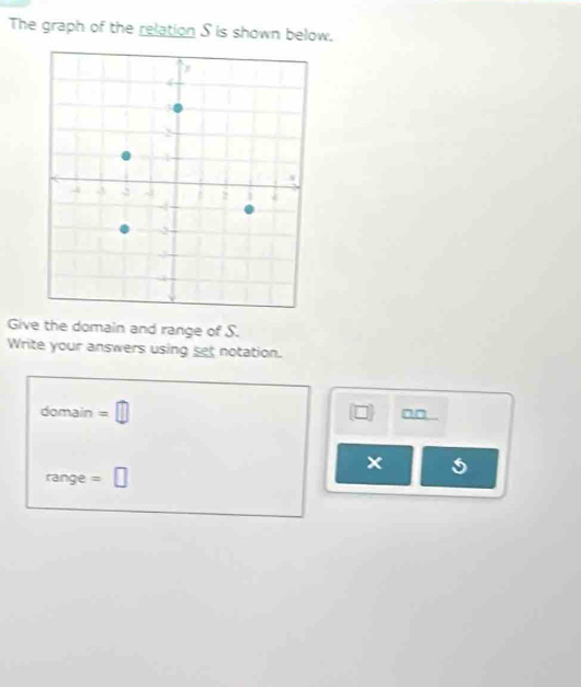 The graph of the relation S is shown below. 
Give the domain and range of S. 
Write your answers using set notation. 
domain =□ 
_  ^□ 
range =□ 
5