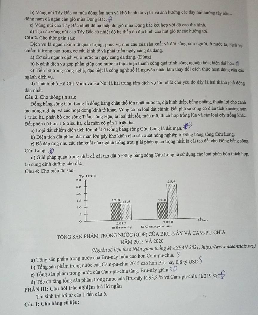 b) Vùng núi Tây Bắc có mùa đông ấm hơn và khô hanh do vị trí và ành hưởng các dãy núi hướng tây bắc 
đông nam đã ngăn cản gió mùa Đông Bắc
c) Vùng núi cao Tây Bắc nhiệt độ hạ thấp do gió mùa Đông bắc kết hợp với độ cao địa hình.
d) Tại các vùng núi cao Tây Bắc có nhiệt độ hạ thấp do địa hình cao hút gió từ các hướng tới
Câu 2. Cho thông tin sau:
Dịch vụ là ngành kinh tế quan trọng, phục vụ nhu cầu của sản xuất và đời sống con người, ở nước ta, địch vụ
chiếm tỉ trọng cao trong cơ cầu kinh tế và phát triển ngày càng đa đạng.
a) Cơ cấu ngành dịch vụ ở nước ta ngày càng đa dạng. (Đúng)
b) Ngành dịch vụ góp phần giúp cho nước ta thực hiện thành công quá trình công nghiệp hóa, hiện đại hóa.
c) Tiến bộ trong công nghệ, đặc biệt là công nghệ số là nguyên nhân làm thay đổi cách thức hoạt động của các
ngành dịch vụ.
d) Thành phố Hồ Chí Minh và Hà Nội là hai trung tâm dịch vụ lớn nhất chủ yếu do đây là hai thành phố đông
dân nhất.
Câu 3. Cho thông tin sau:
Đồng bằng sông Cửu Long là đồng bằng châu thổ lớn nhất nước ta, địa hình thấp, bằng phẳng, thuận lợi cho canh
tác nông nghiệp và các hoạt động kinh tế khác. Vùng có ba loại đất chính: Đất phù sa sông có diện tích khoảng hơn
1 triệu ha, phân bố dọc sông Tiền, sông Hậu, là loại đất tốt, màu mỡ, thích hợp trồng lúa và các loại cây trồng khác.
Đất phèn có hơn 1,6 triệu ha, đất mặn có gần 1 triệu ha.
a) Loại đất chiếm diện tích lớn nhất ở Đồng bằng sông Cửu Long là đất mặn.
b) Diện tích đất phèn, đất mặn lớn gây khó khăn cho sản xuất nông nghiệp ở Đồng bằng sông Cửu Long.
c) Để đáp ứng nhu cầu sản xuất của ngành trồng trọt, giải pháp quan trọng nhất là cải tạo đất cho Đồng bằng sông
Cửu Long.
d) Giải pháp quan trọng nhất để cải tạo đất ở Đồng bằng sông Cửu Long là sử dụng các loại phân bón thích hợp,
bộ sung dinh dưỡng cho đất.
Câu 4: Cho biểu đồ sau:
TÔNG SẢN PHẢM TRONG NƯỚC (GDP) CủA BRU-NÂY VÀ CAM-PU-CHIA
Năm 2015 Và 2020
(Nguồn số liệu theo Niên giám thống kê ASEAN 2021, https://www.aseanstats.org)
a) Tổng sản phẩm trong nước của Bru-nây luôn cao hơn Cam-pu-chia.
b) Tổng sản phẩm trong nước của Cam-pu-chia 2015 cao hơn Bru-nây 0,8 tỷ USD.
c) Tổng sản phẩm trong nước của Cam-pu-chia tăng, Bru-nây giảm.
d) Tốc độ tăng tổng sản phẩm trong nước của Bru-nây là 93,8 % và Cam-pu-chia là 219 %
PHÀN III: Câu hỏi trắc nghiệm trã lời ngắn
Thí sinh trả lời từ câu 1 đến câu 6.
Câu 1: Cho bảng số liệu: