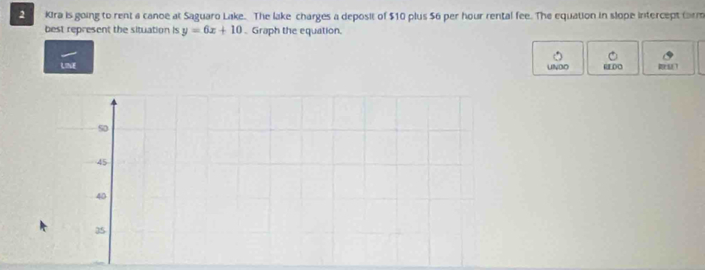 Kira is going to rent a canoe at Saguaro Lake. The lake charges a deposit of $10 plus $6 per hour rental fee. The equation in slope intercept form 
best represent the situation is y=6x+10 Graph the equation. 
LINE REDO 
UNDO