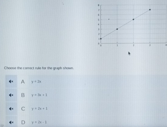 Choose the correct rule for the graph shown.
A y=2x
B y=3x+1
C y=2x+1
y=2x-1