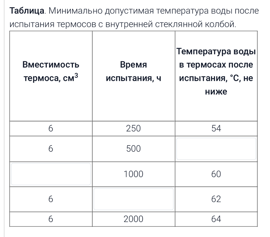 Таблица Минимально долустимая темлература водыι πосле