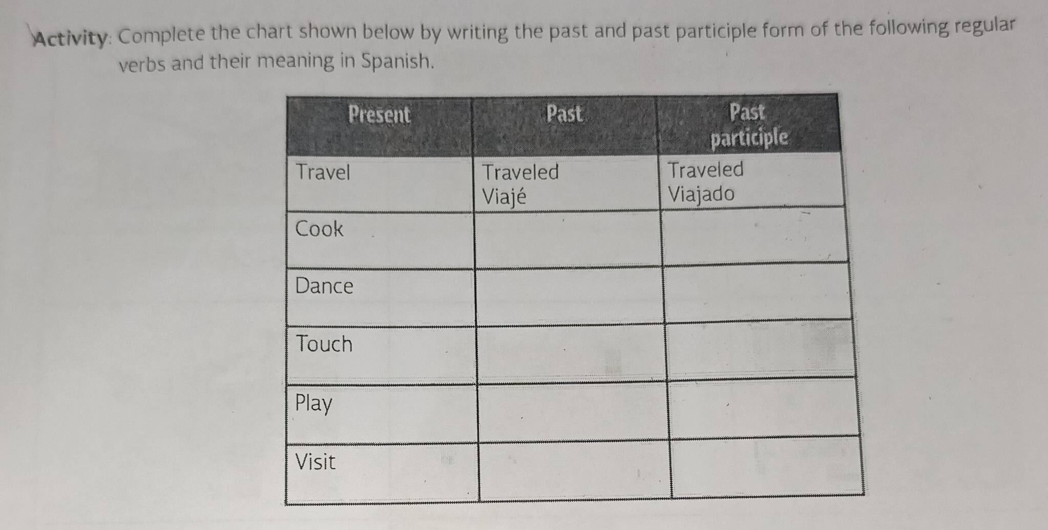 Activity: Complete the chart shown below by writing the past and past participle form of the following regular 
verbs and their meaning in Spanish.