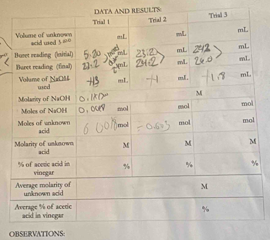 DATA AND RESULTS: 
OBSERVATIONS: