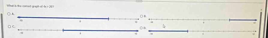 What is the correct graph of 4x>20 7